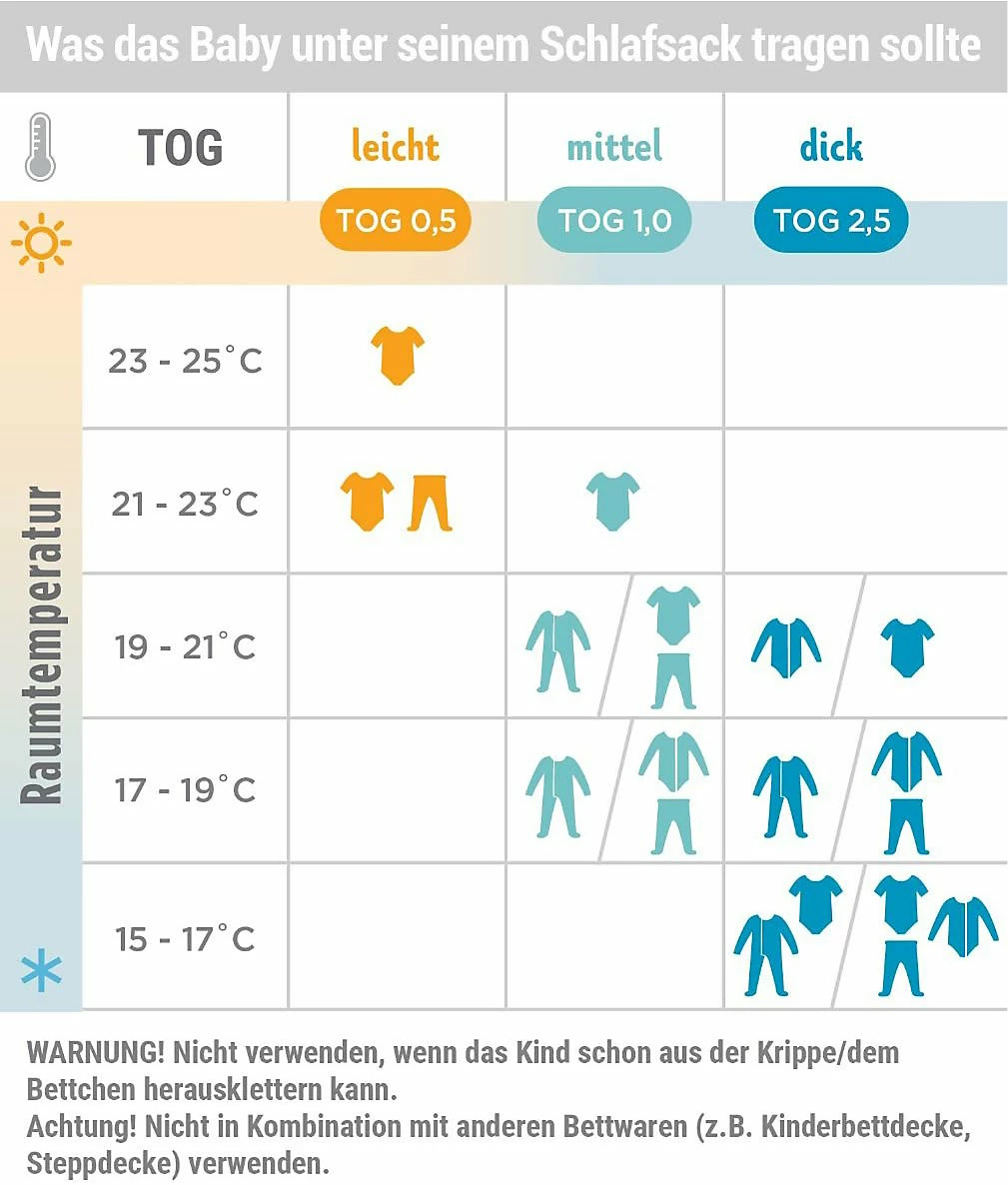 Ergobaby Babyschlafsack Classic Sleep Bag (0-6 S) 2.5 TOG Winter - Moon Phase 4 Ergobaby Babyschlafsack Classic Sleep Bag (0-6 S) 2.5 TOG Winter - Moon Phase – Bild 4